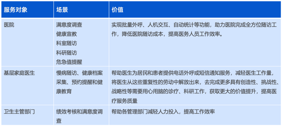 應用價值
